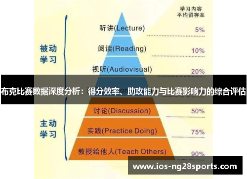 布克比赛数据深度分析：得分效率、助攻能力与比赛影响力的综合评估