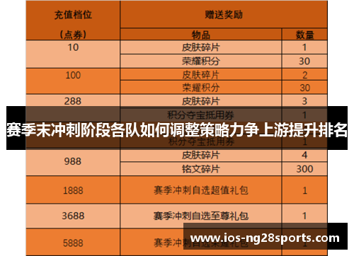 赛季末冲刺阶段各队如何调整策略力争上游提升排名