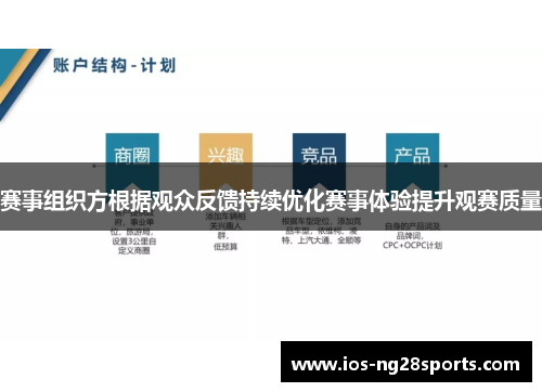 赛事组织方根据观众反馈持续优化赛事体验提升观赛质量