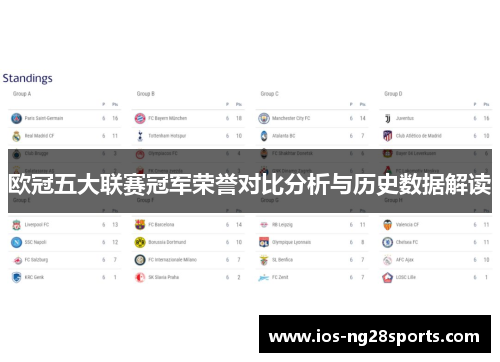 欧冠五大联赛冠军荣誉对比分析与历史数据解读