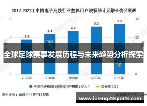 全球足球赛事发展历程与未来趋势分析探索