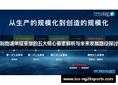 利物浦荣耀重塑的五大核心要素解析与未来发展路径探讨