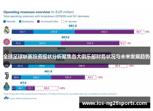 全球足球联赛投资现状分析聚焦各大俱乐部财务状况与未来发展趋势