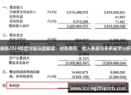 曼联2024年度财报深度解读：财务表现、收入来源与未来展望分析