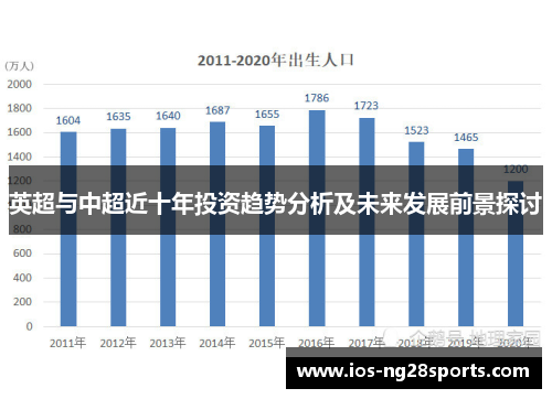 英超与中超近十年投资趋势分析及未来发展前景探讨