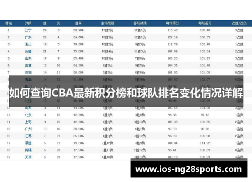 如何查询CBA最新积分榜和球队排名变化情况详解