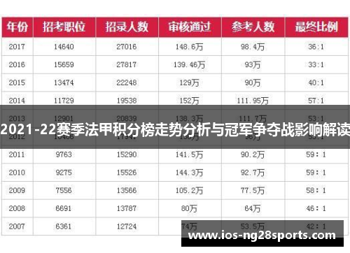 2021-22赛季法甲积分榜走势分析与冠军争夺战影响解读