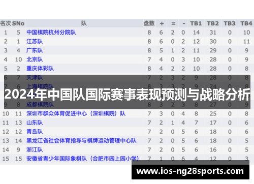 2024年中国队国际赛事表现预测与战略分析