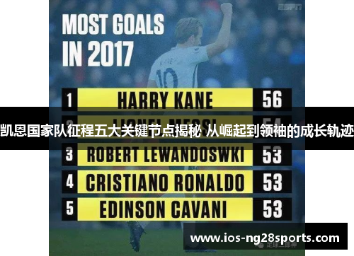 凯恩国家队征程五大关键节点揭秘 从崛起到领袖的成长轨迹