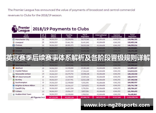 英冠赛季后续赛事体系解析及各阶段晋级规则详解