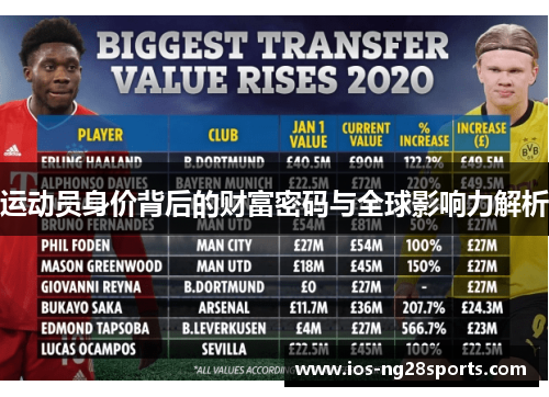 运动员身价背后的财富密码与全球影响力解析