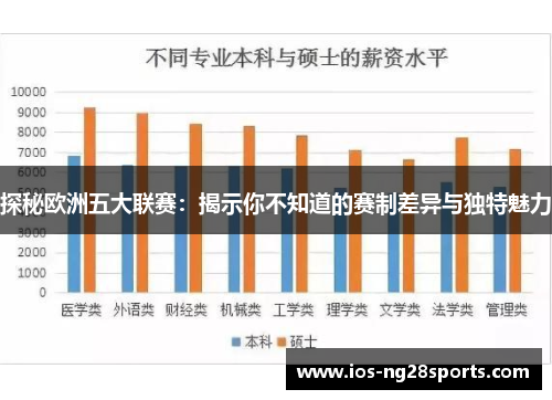 探秘欧洲五大联赛:揭示你不知道的赛制差异与独特魅力 探秘欧洲五大联赛:揭示你不知道的赛制差异与独特魅力